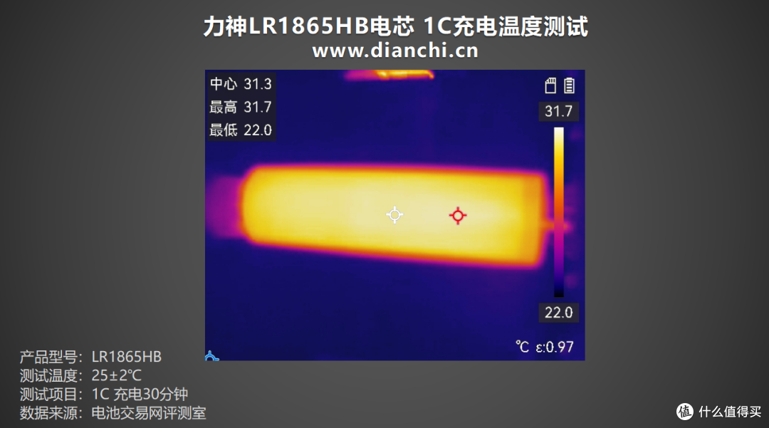 中倍率设备优选方案,力神LR1865HB电芯评测