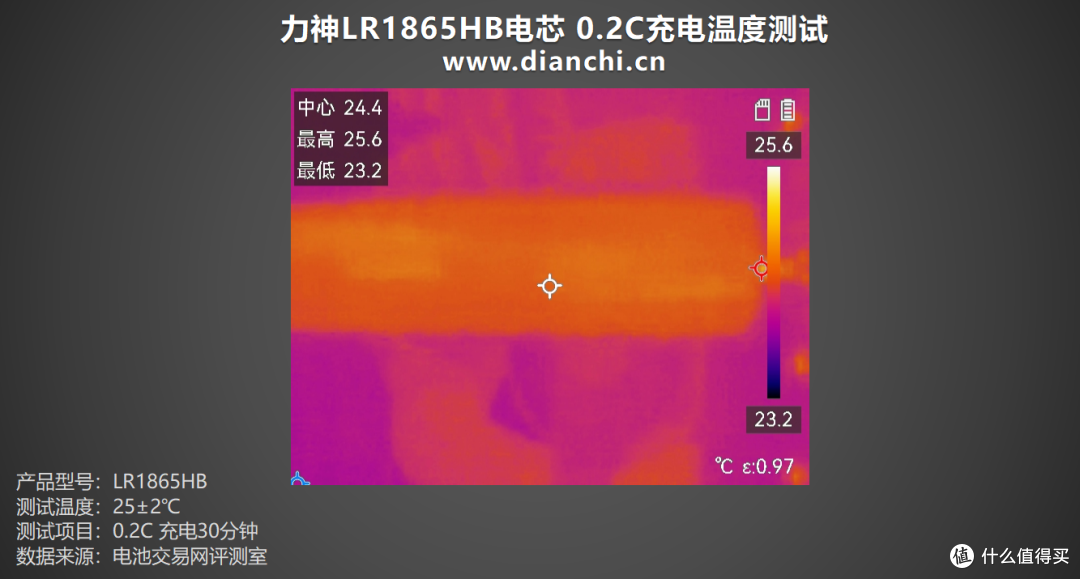 中倍率设备优选方案,力神LR1865HB电芯评测