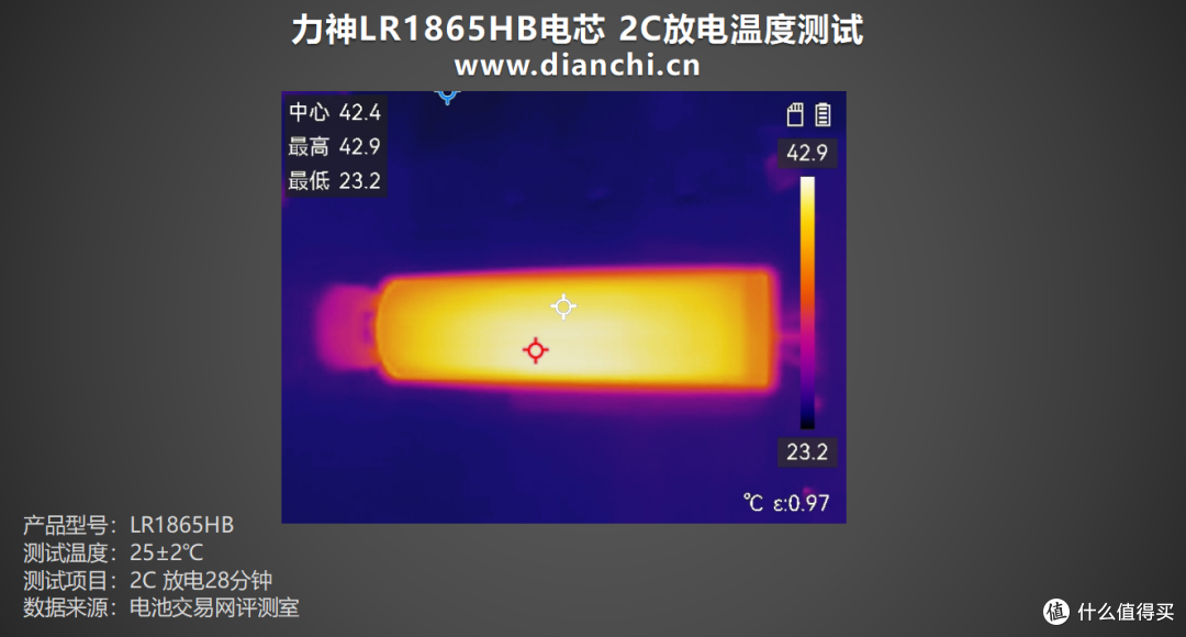 中倍率设备优选方案,力神LR1865HB电芯评测