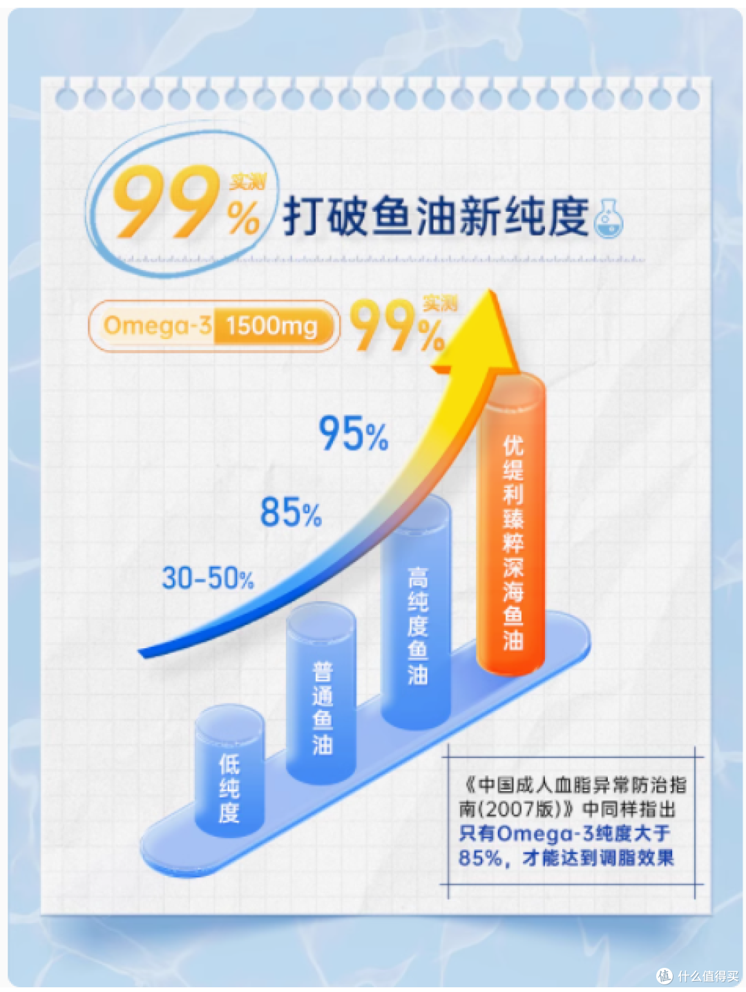 高纯度鱼油推荐 —— 优缇利臻粹深海鱼油
