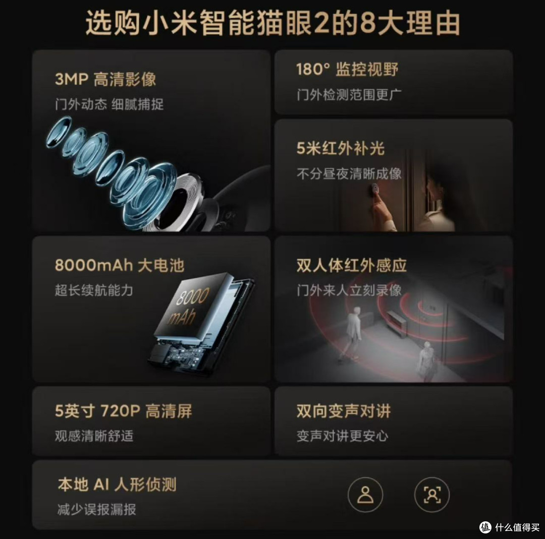 我家门口装了「AI保安」!小米智能猫眼2,这监控比物业还靠谱!