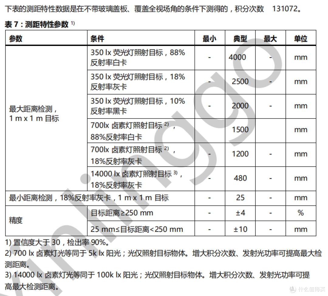 XL5300 TOF测距模块，可用于接近感应，人员经过、闯入检测等