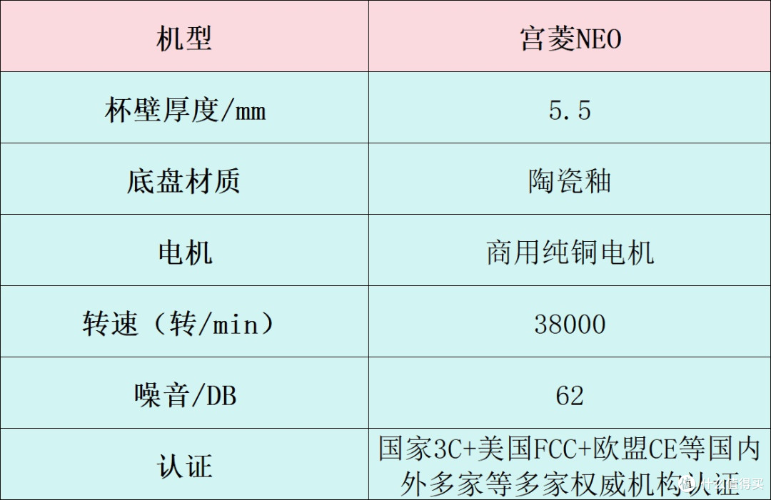 破壁机哪个牌子好?十大排行汇总,附带避雷指南