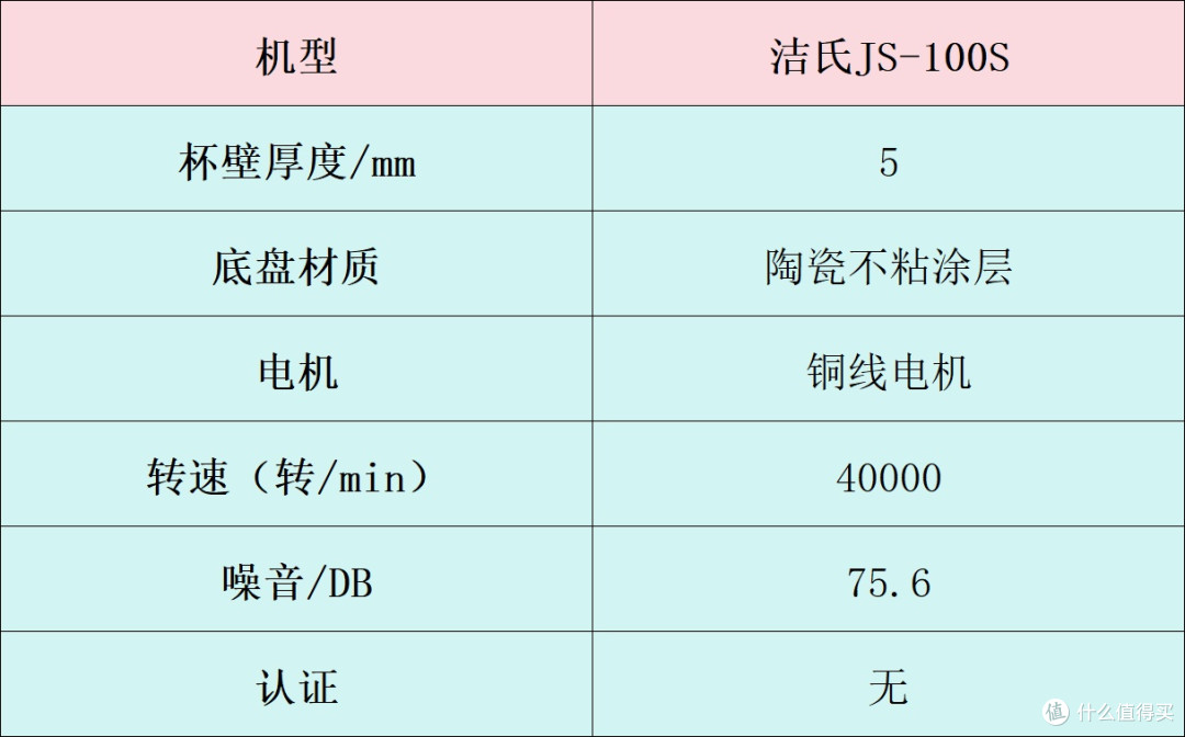 破壁机哪个牌子好?十大排行汇总,附带避雷指南