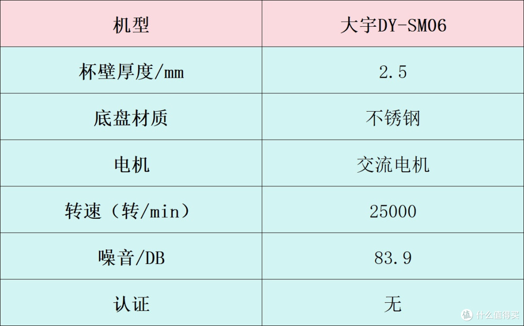 破壁机哪个牌子好?十大排行汇总,附带避雷指南