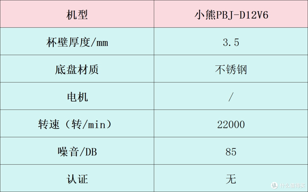 破壁机哪个牌子好?十大排行汇总,附带避雷指南