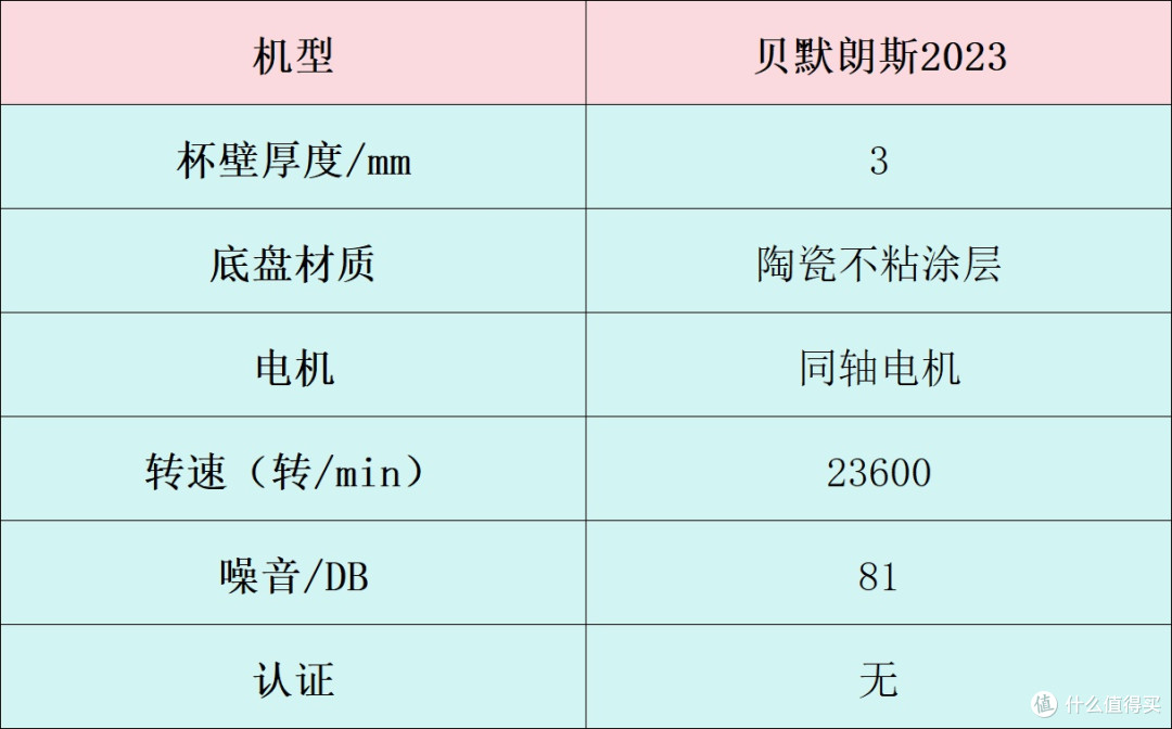 破壁机哪个牌子好?十大排行汇总,附带避雷指南