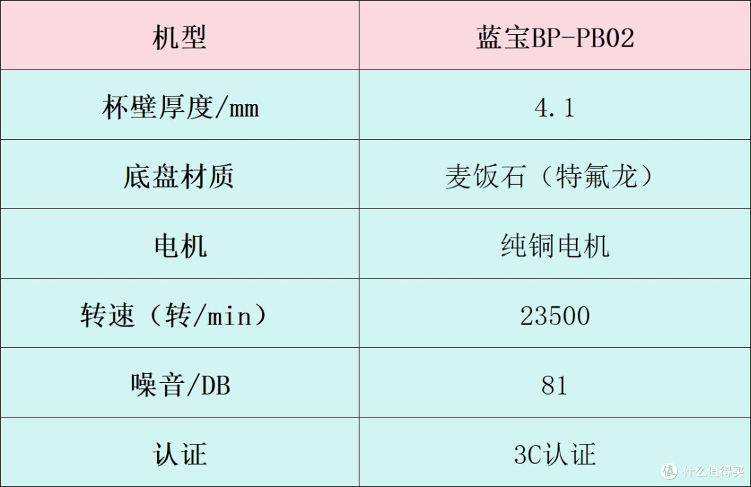 破壁机哪个牌子好?十大排行汇总,附带避雷指南