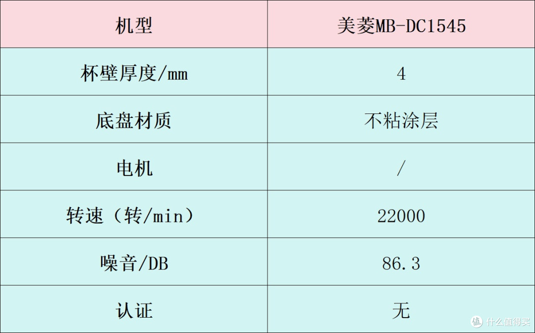 破壁机哪个牌子好?十大排行汇总,附带避雷指南