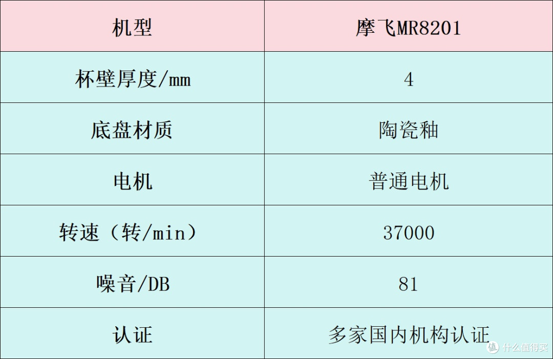 破壁机哪个牌子好?十大排行汇总,附带避雷指南
