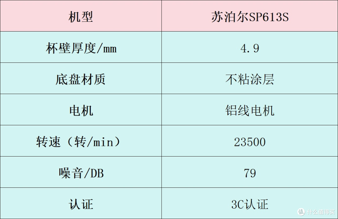 破壁机哪个牌子好?十大排行汇总,附带避雷指南