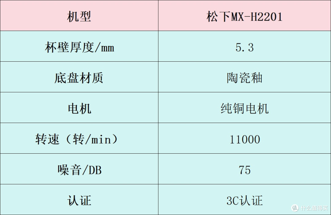 破壁机哪个牌子好?十大排行汇总,附带避雷指南