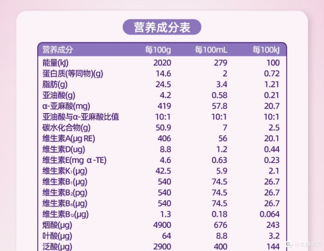 你不知道的特殊配方奶粉的平均分子量