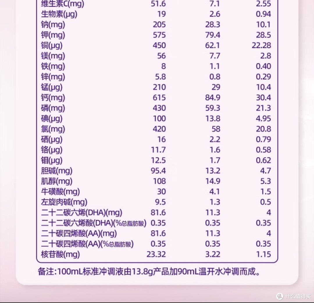 你不知道的特殊配方奶粉的平均分子量