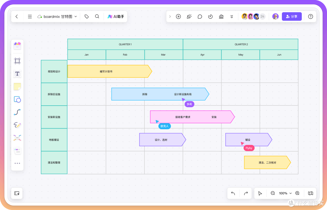 什么是甘特图，如何在线绘制？3个项目管理常用的绘图工具盘点！
