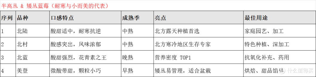 一颗蓝莓等于75个苹果?