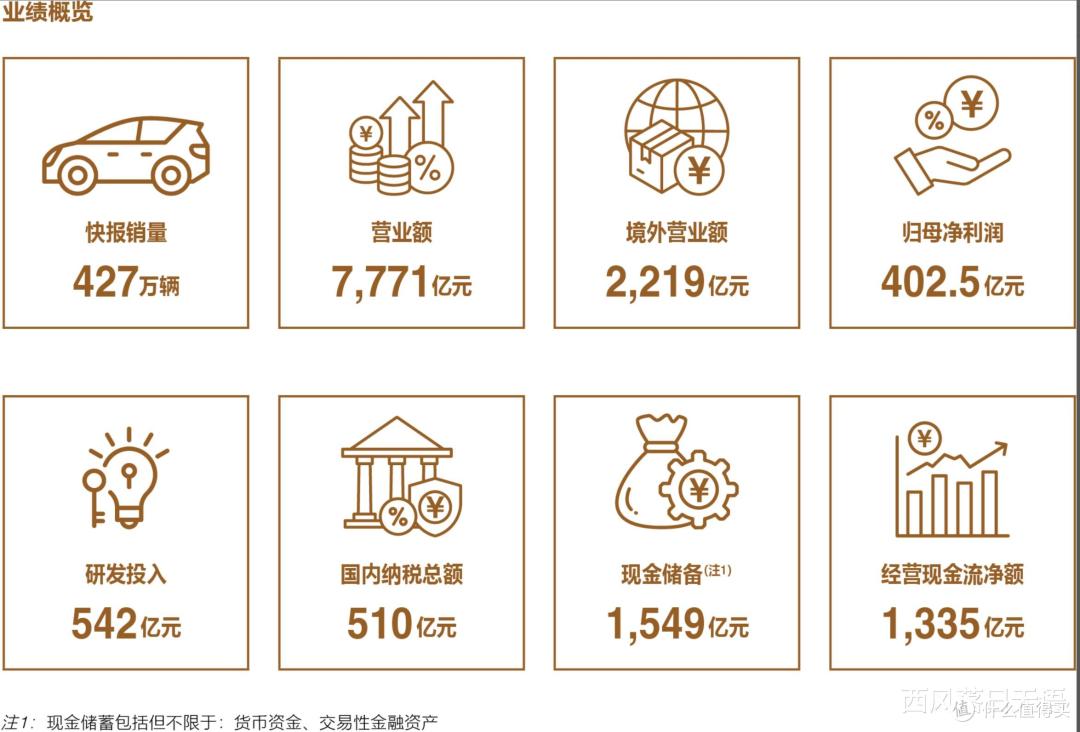 纯血本土国货榜样:比亚迪,交出史上最佳成绩单!