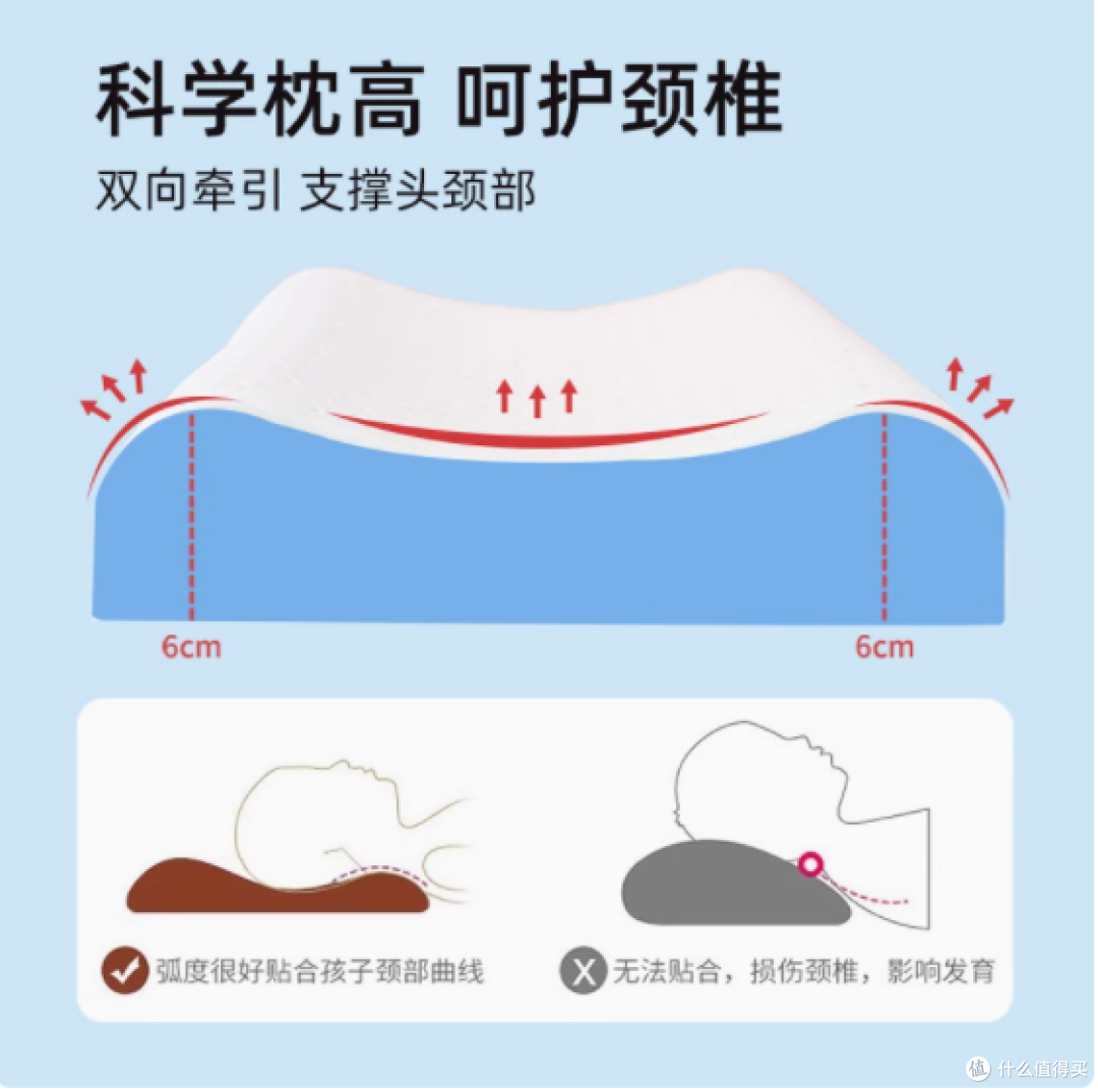 宝妈必看 | 琪璇旗舰店库洛米美乐蒂 A 类儿童乳胶枕,好用到爆!