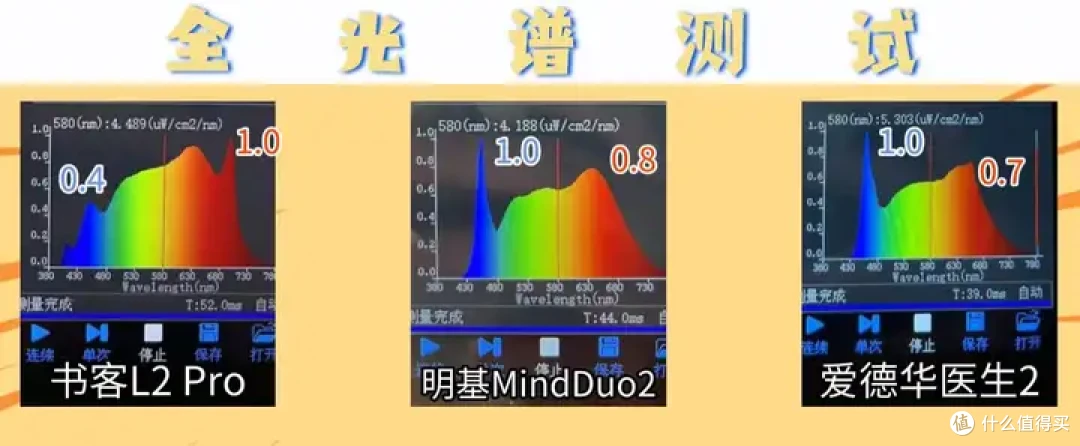 书客、爱德华和明基护眼灯哪个好?质量和性价比一目了然!