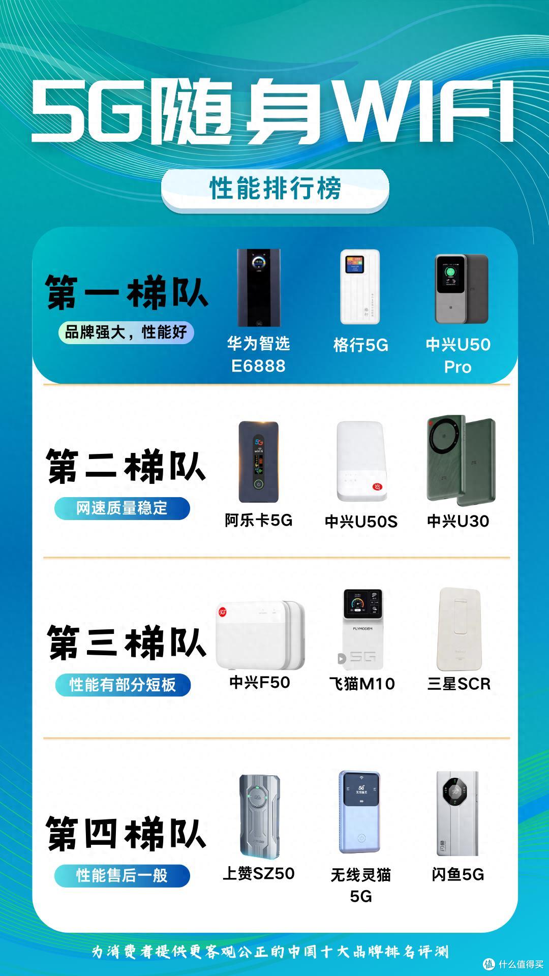 2025年5G随身WiFi选购攻略:四大梯队排名,格行5G随身WiFi好用么