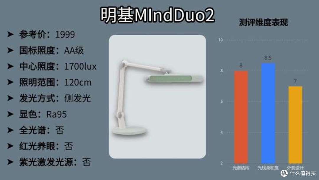 护眼灯品牌怎么选?实测书客、爱德华医生、明基护眼灯值得买吗?