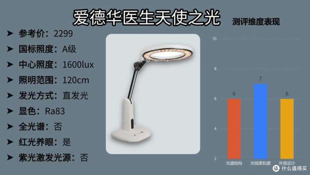 护眼灯品牌怎么选?实测书客、爱德华医生、明基护眼灯值得买吗?