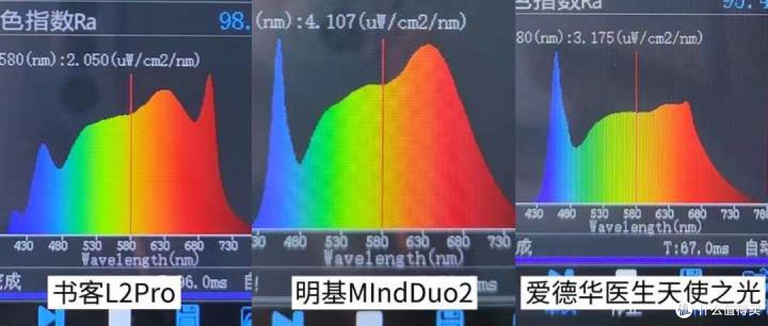 护眼灯品牌怎么选?实测书客、爱德华医生、明基护眼灯值得买吗?