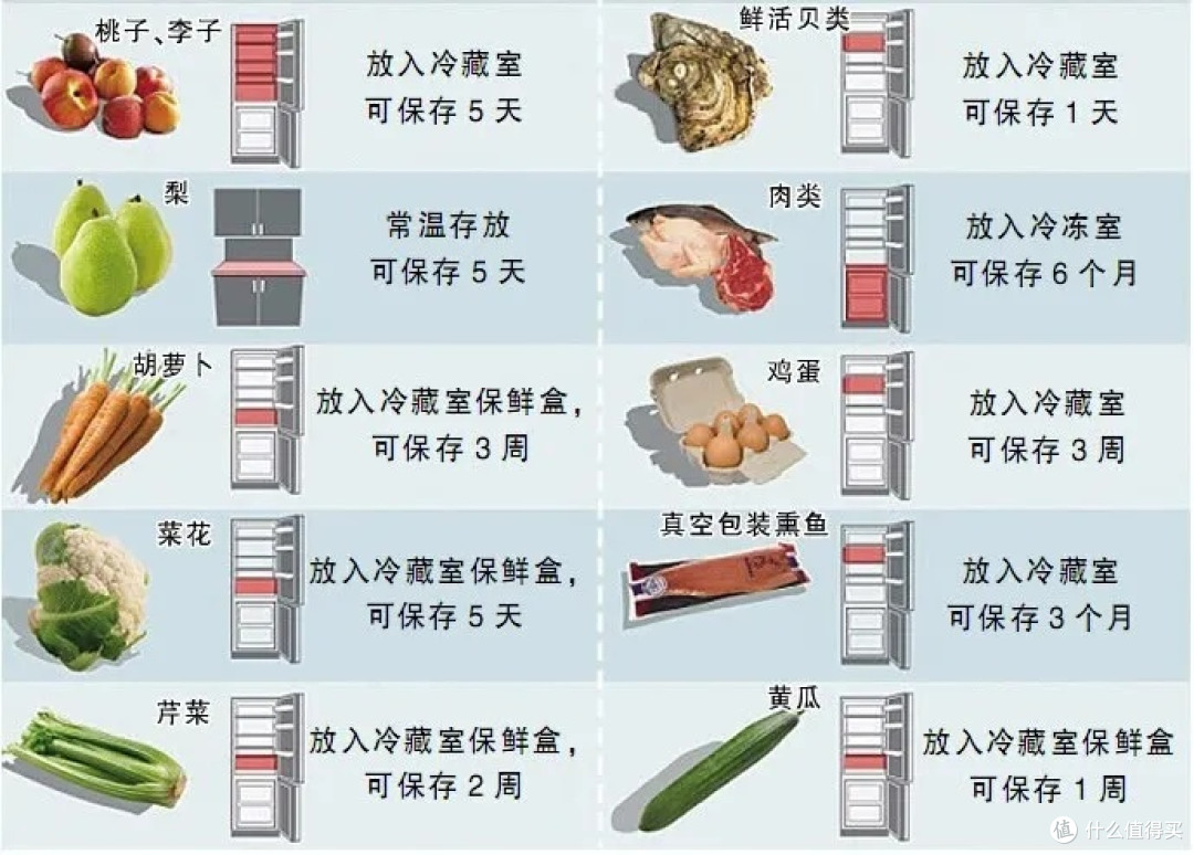 守护舌尖上的安全