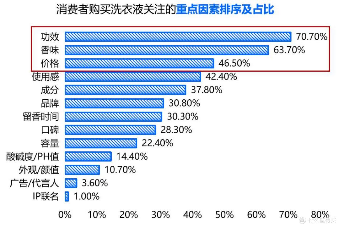 图源：日化智云