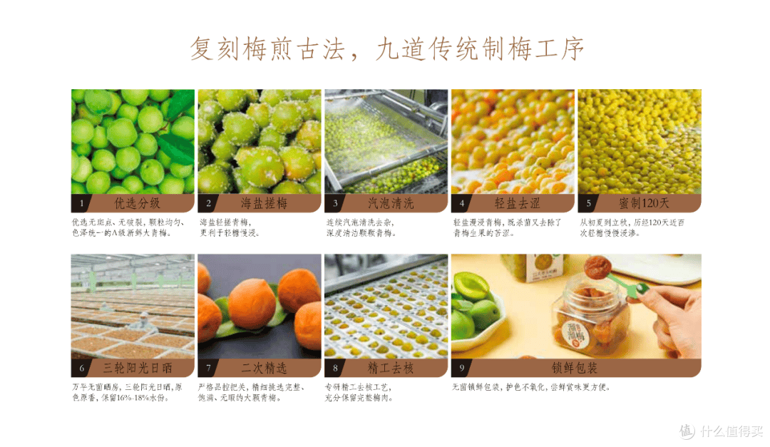 解码溜溜梅的“酸”动力引擎：小青梅驶向百亿新蓝海