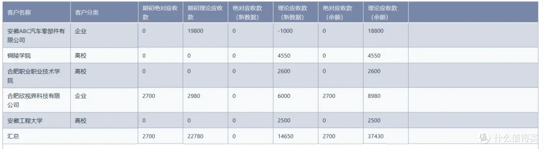 知识产权管理系统到底值不值得上?代理公司怎么选?