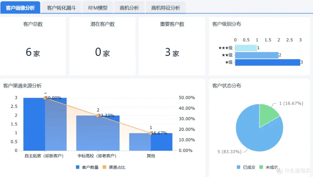 知识产权管理系统到底值不值得上?代理公司怎么选?