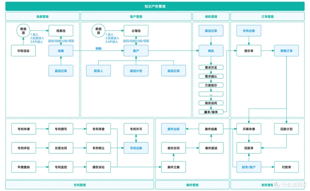 知识产权管理系统到底值不值得上?代理公司怎么选?