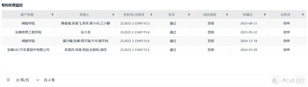 知识产权管理系统到底值不值得上?代理公司怎么选?