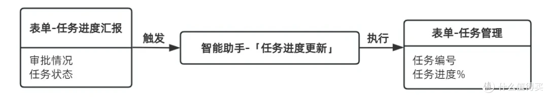 知识产权代理到底是干啥的?需要上知产管理系统吗?