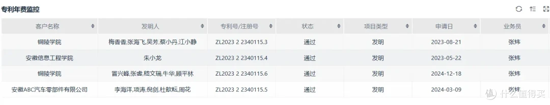 知识产权代理到底是干啥的?需要上知产管理系统吗?
