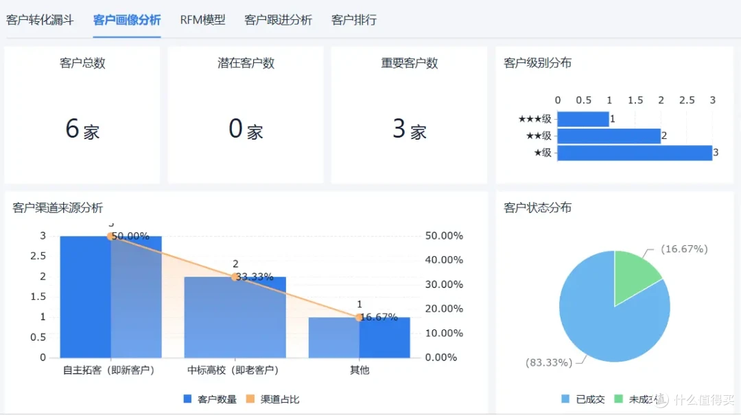 知识产权代理到底是干啥的?需要上知产管理系统吗?