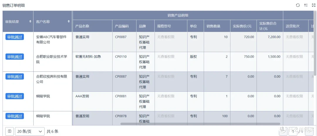 知识产权代理到底是干啥的?需要上知产管理系统吗?