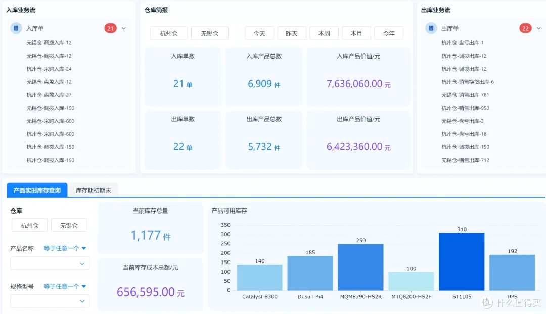 什么是出入库管理？出入库管理系统一般都有哪些功能？