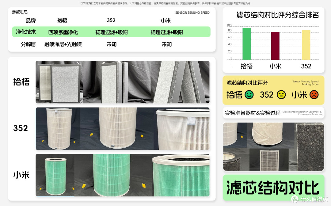 过滤二手烟比较好的空气净化器有哪些?空气净化器除烟味排行PK