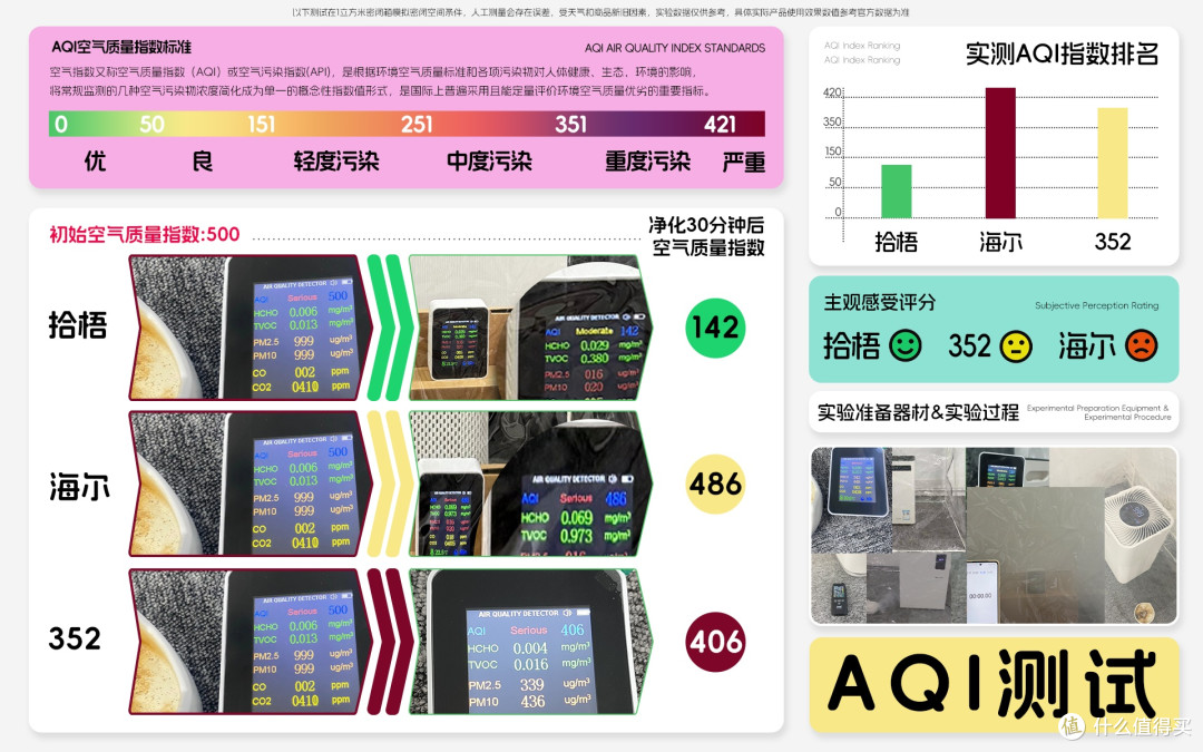 什么空气净化器去烟味效果好?空气净化器除烟味排行榜测试