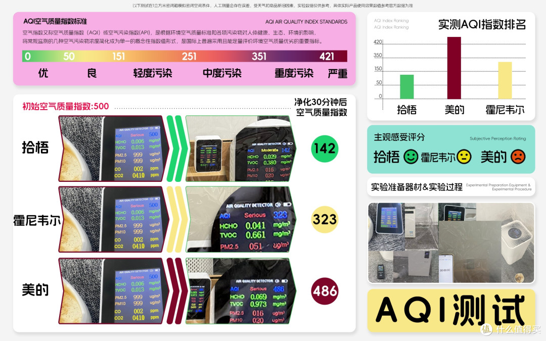 空气净化器除烟味排行榜第一名是哪个?除烟味的空气净化器测评