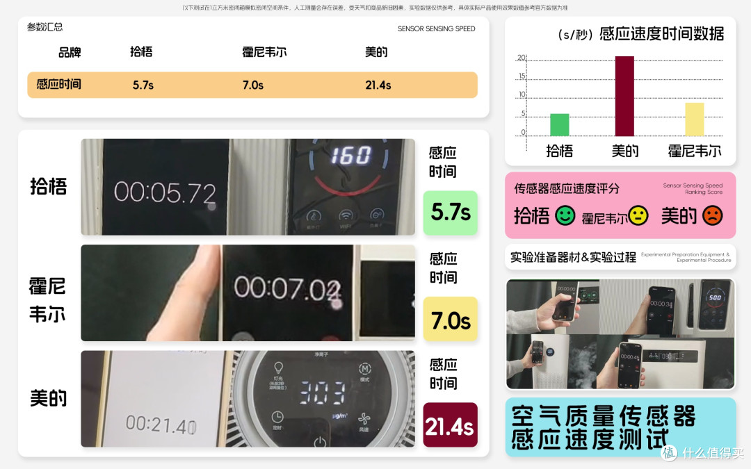空气净化器除烟味排行榜第一名是哪个?除烟味的空气净化器测评