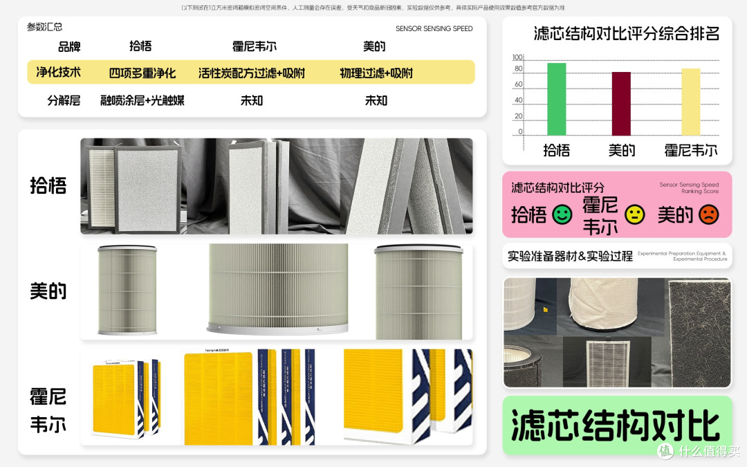 空气净化器除烟味排行榜第一名是哪个?除烟味的空气净化器测评