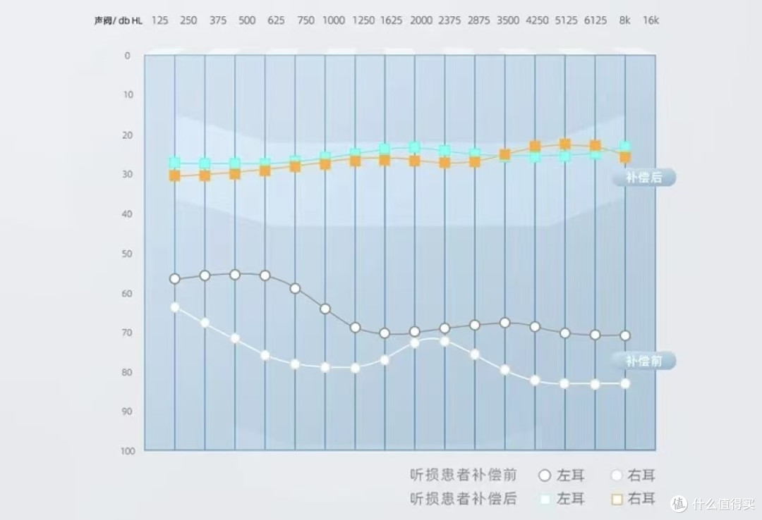 AI赋能科大讯飞助听器越来越实用了