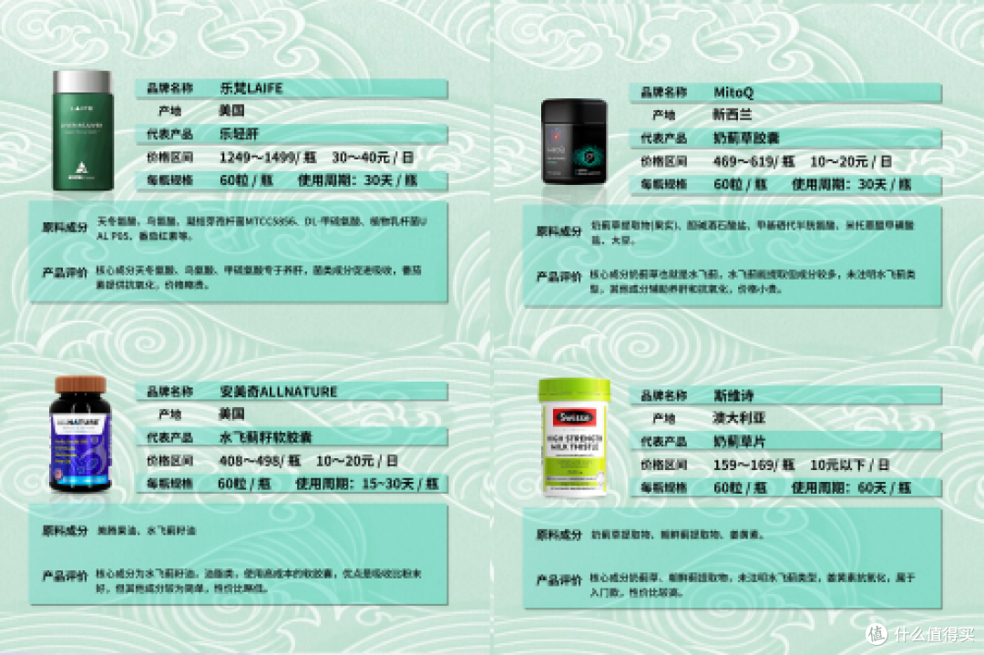 护肝片该怎么选,2025十大热门护肝片品牌排行榜,哪个牌子最好