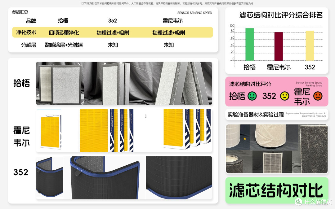二手烟空气净化器十大品牌前三款推荐,除烟味空气净化器测评