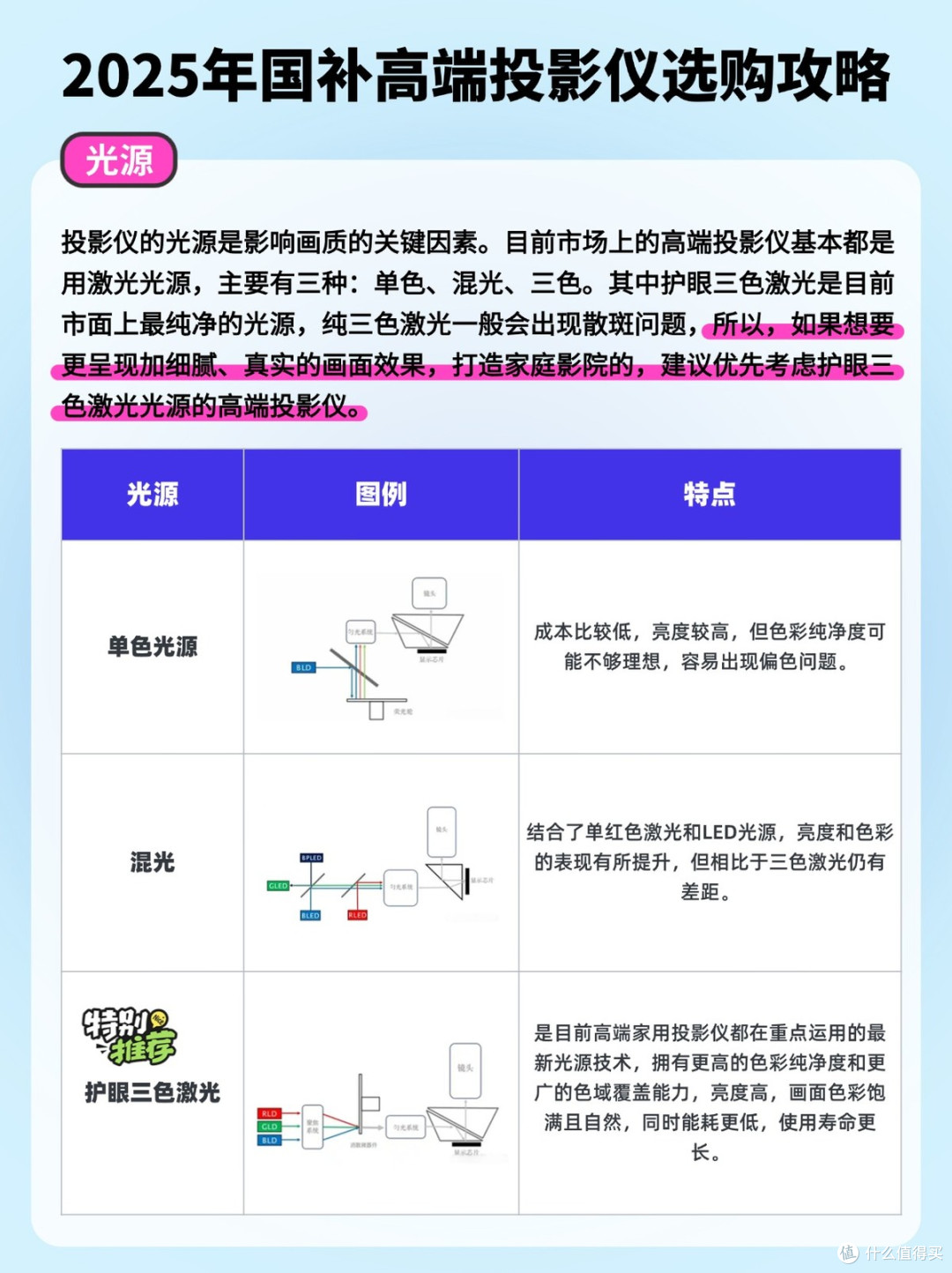投影仪性价比品牌怎么选?当贝X5S Pro质价比TOP1