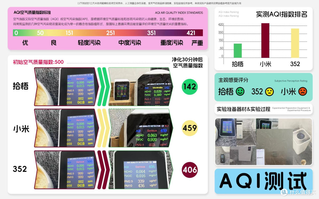 空气净化器净化二手烟哪个好?过滤二手烟比较好的空气净化器PK