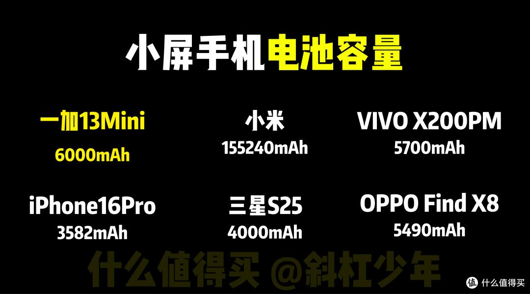 小屏旗舰:一加13Mini,能否成为国产“iPhone 16”?